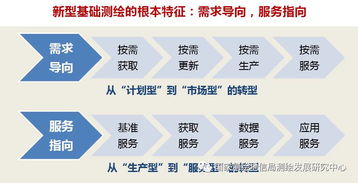 繪就時代新藍圖——吉威時代董事長張揚談新型基礎測繪體系建設思路