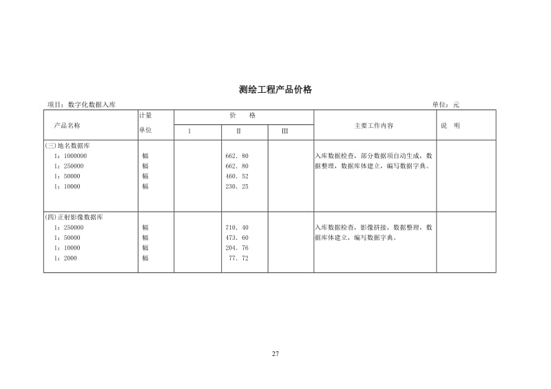 工程測繪產品收費標準與測繪服務解析